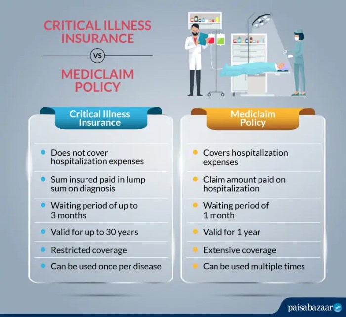 Critical Illness Insurance Critical Illness Insurance