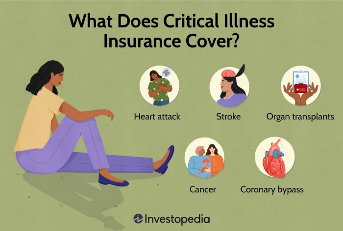 Critical Illness Cover Vs Terminal : Protection Comparison Guide ... Critical Illness Cover Vs Terminal : Protection Comparison Guide ...
