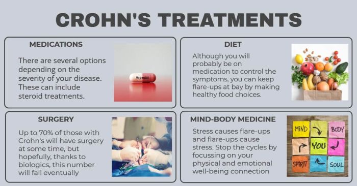 Crohnâ??s Disease - What you Need to Know - SCALAR LIGHT Crohnâ??s Disease - What you Need to Know - SCALAR LIGHT