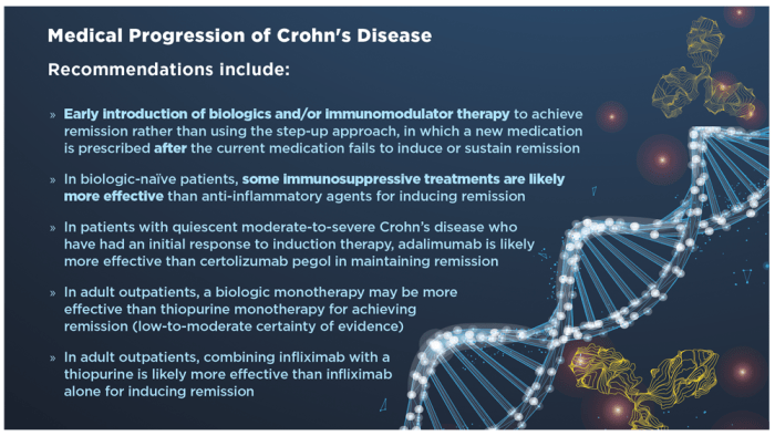 Evolving Therapeutic Goals in Crohn’s Disease Management | GI and ... Evolving Therapeutic Goals in Crohn’s Disease Management | GI and ...